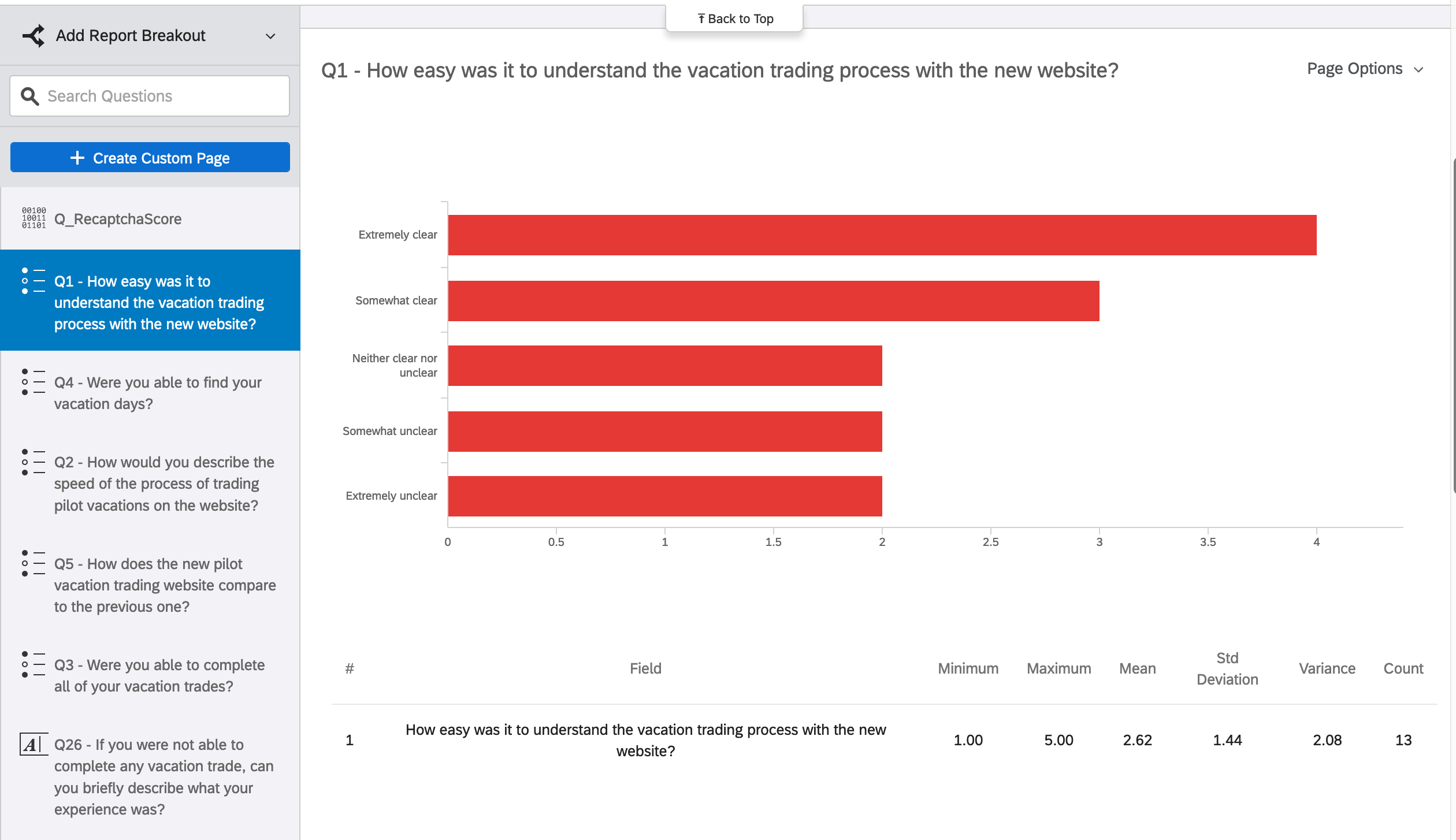 Pilot survey results report