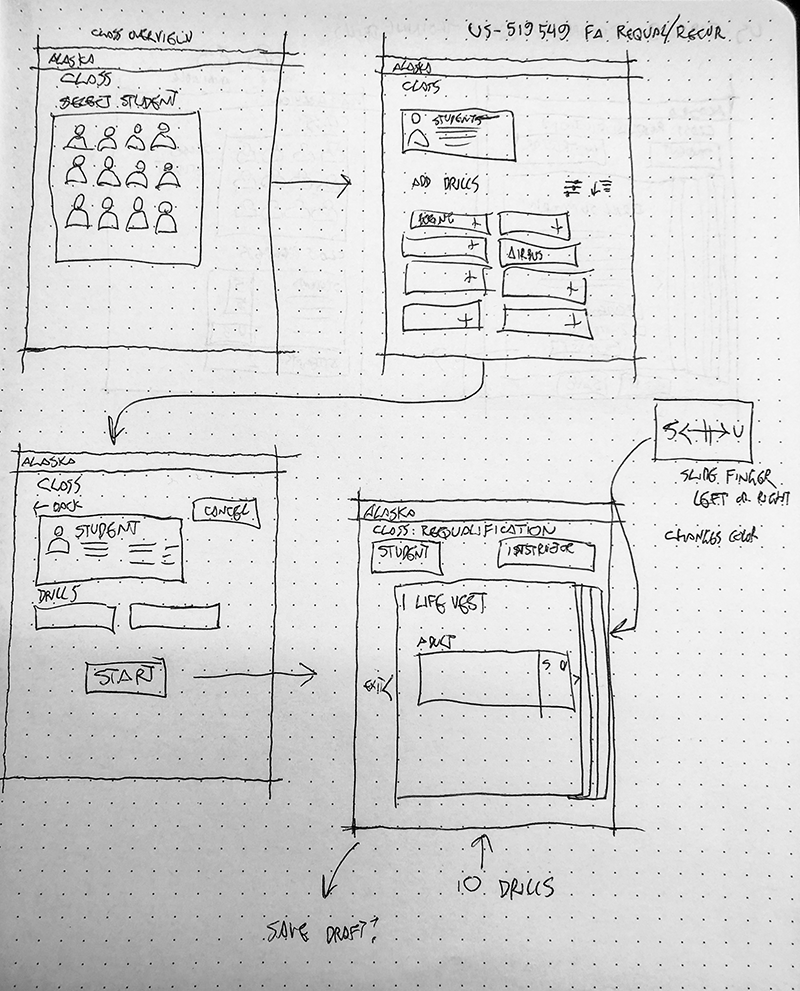 Deep-linking and process sequence mapped out by hand.