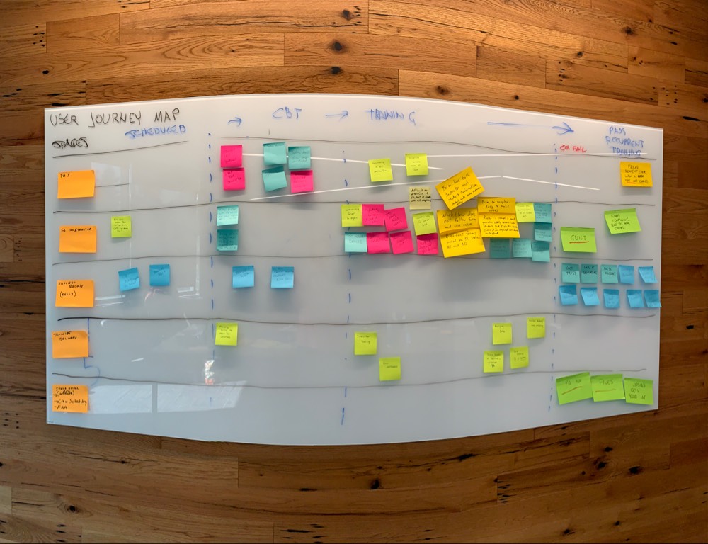 Findings from the first post-COVID-19 in-person workshop.