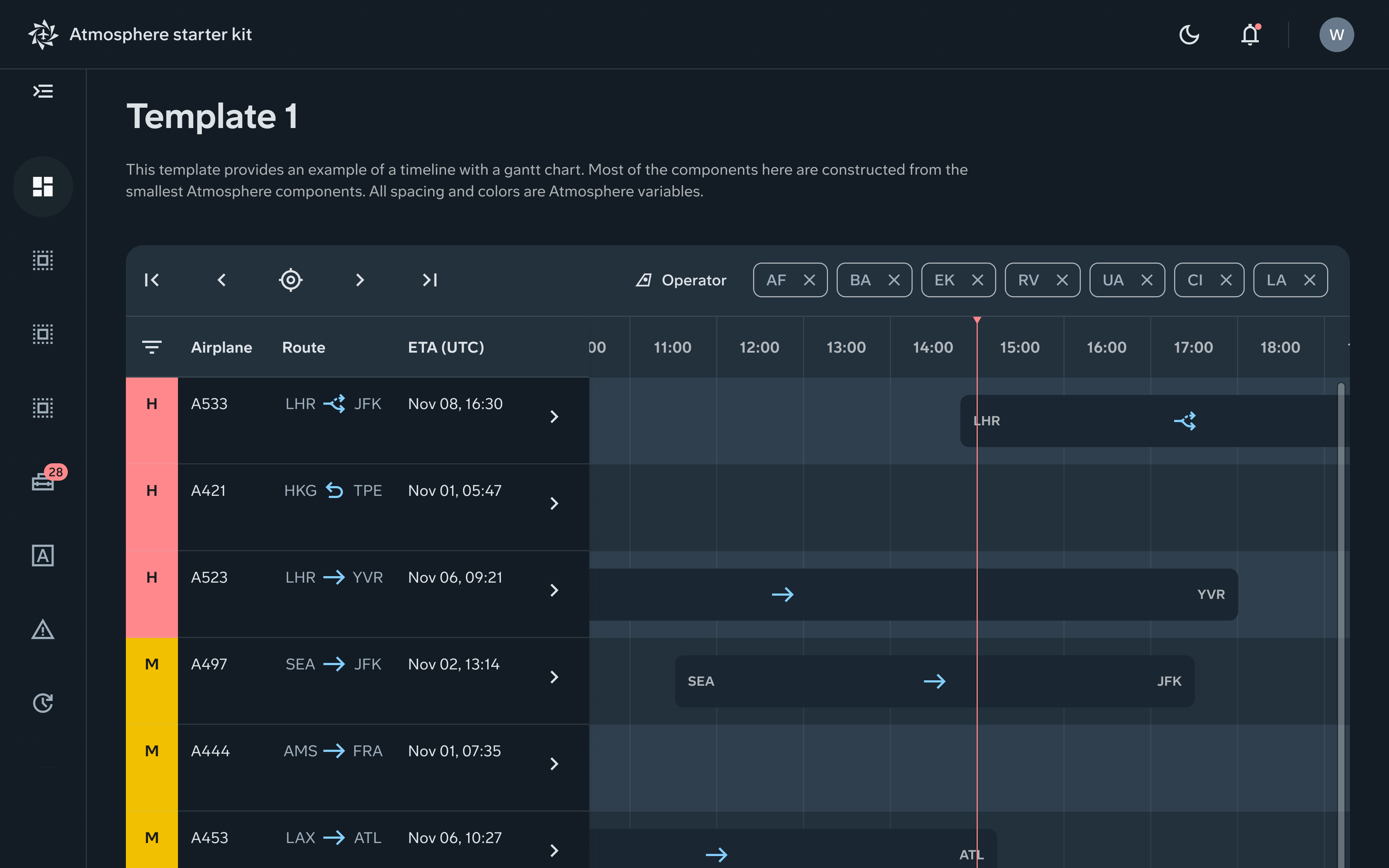 Gantt chart pattern from a Boeing product team's Starterkit exploration