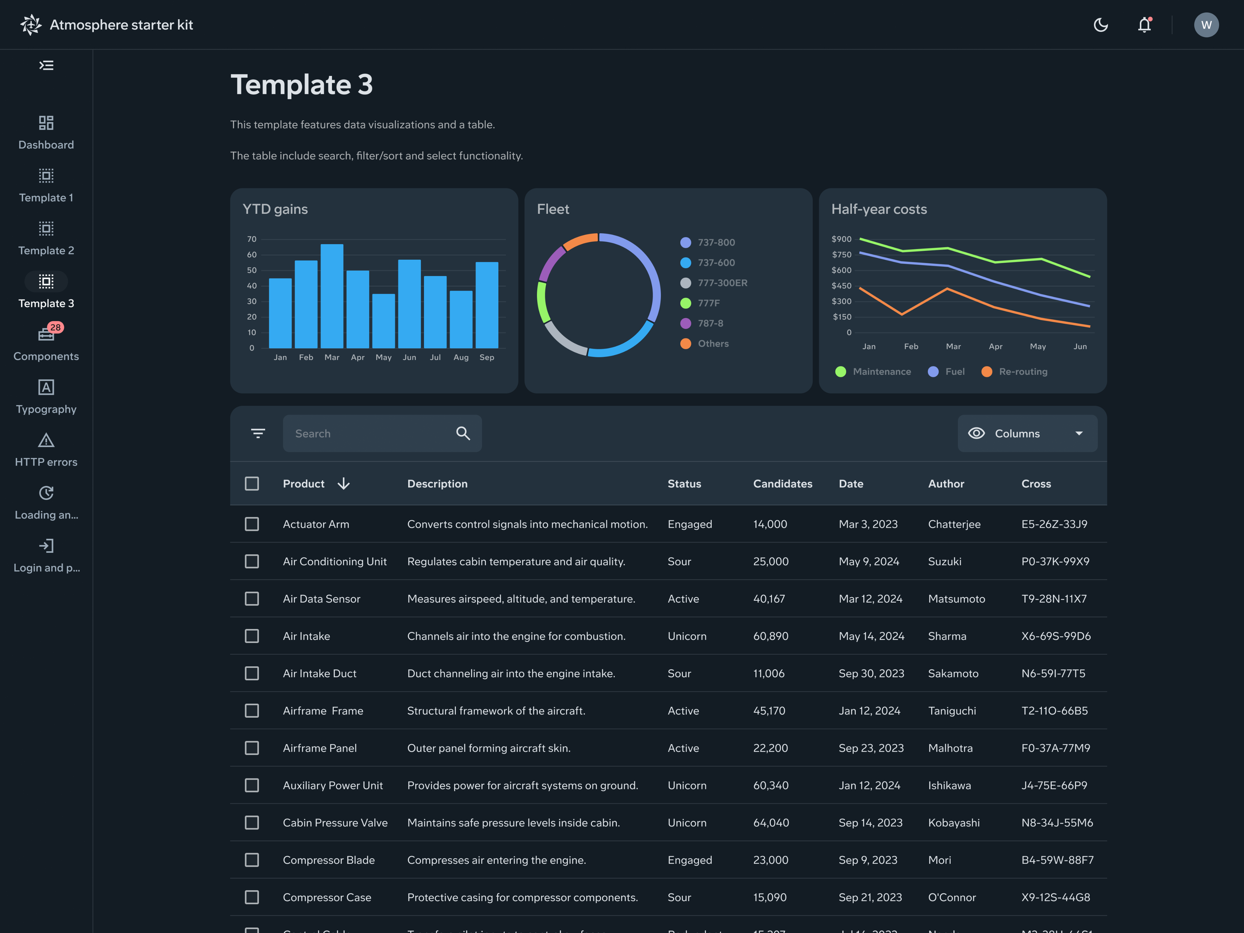 Starterkit page templates shown across five breakpoints and navigation configurations