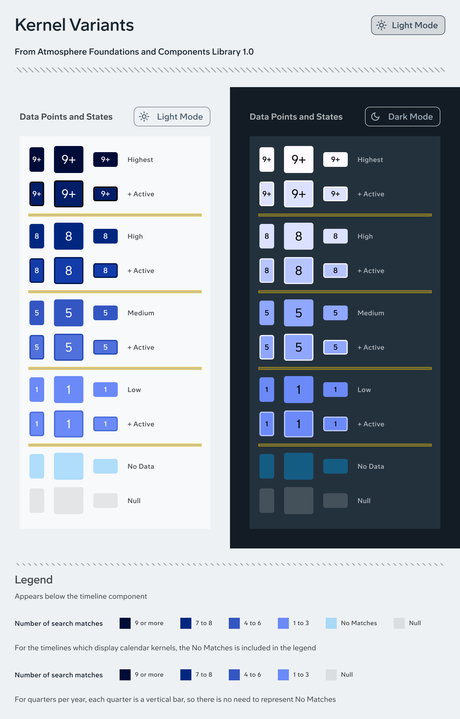 Developer instructions for timeline data visualization in light and dark mode
